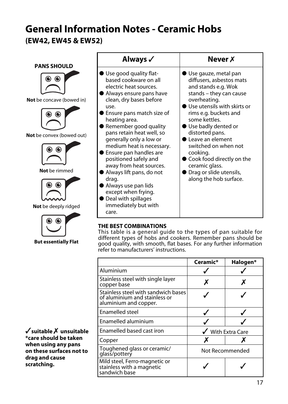 Always ✓ never | Hotpoint EW34 User Manual | Page 17 / 44