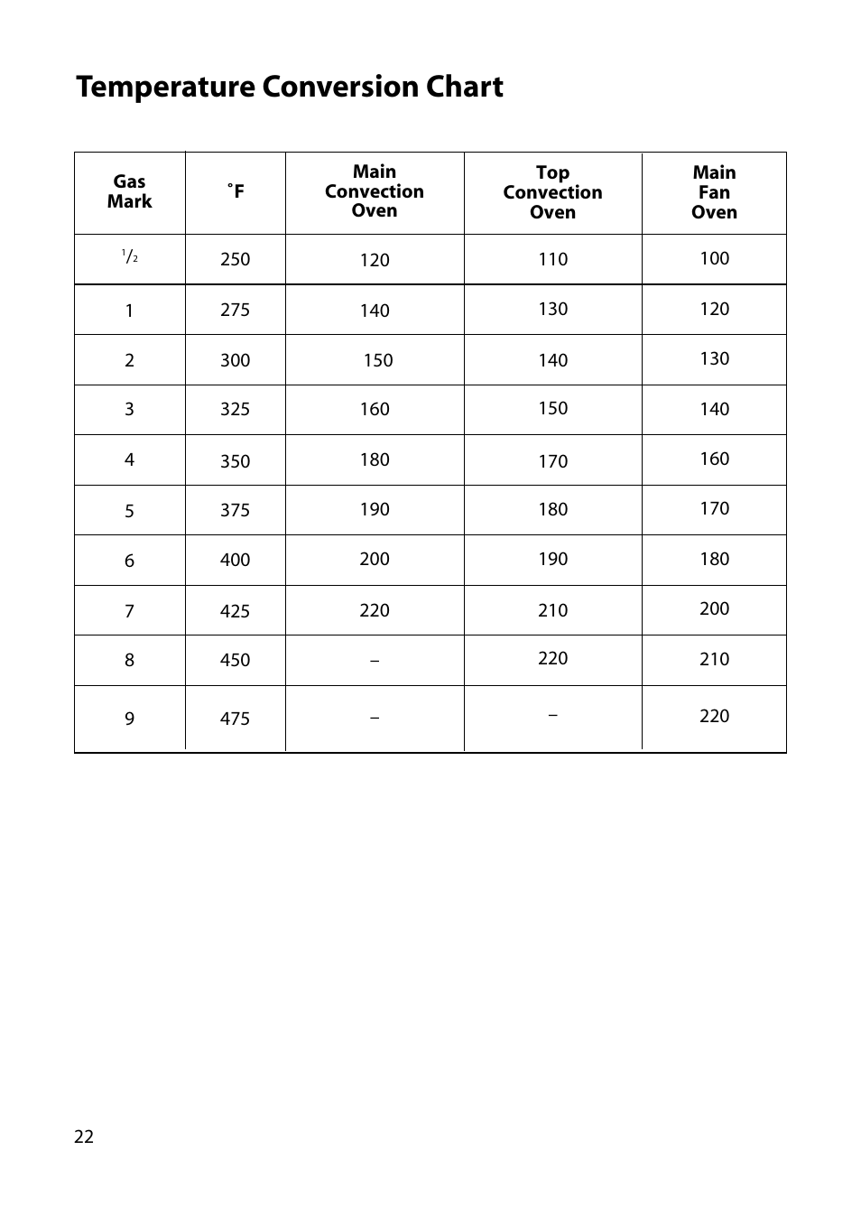 Temperature conversion chart | Hotpoint EW34 User Manual | Page 22 / 44