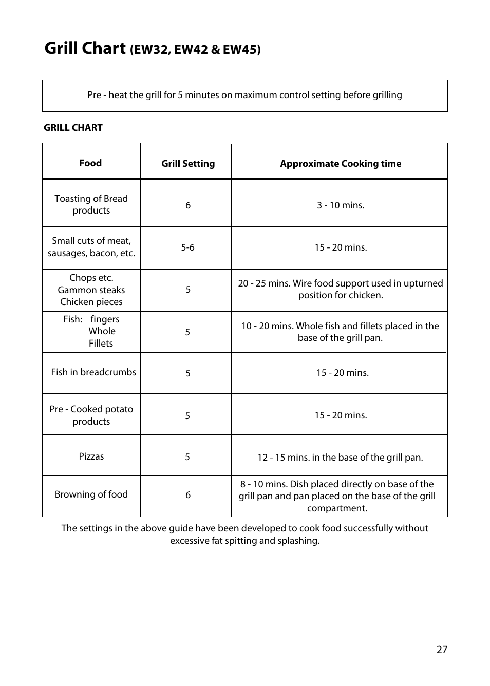 Grill chart | Hotpoint EW34 User Manual | Page 27 / 44