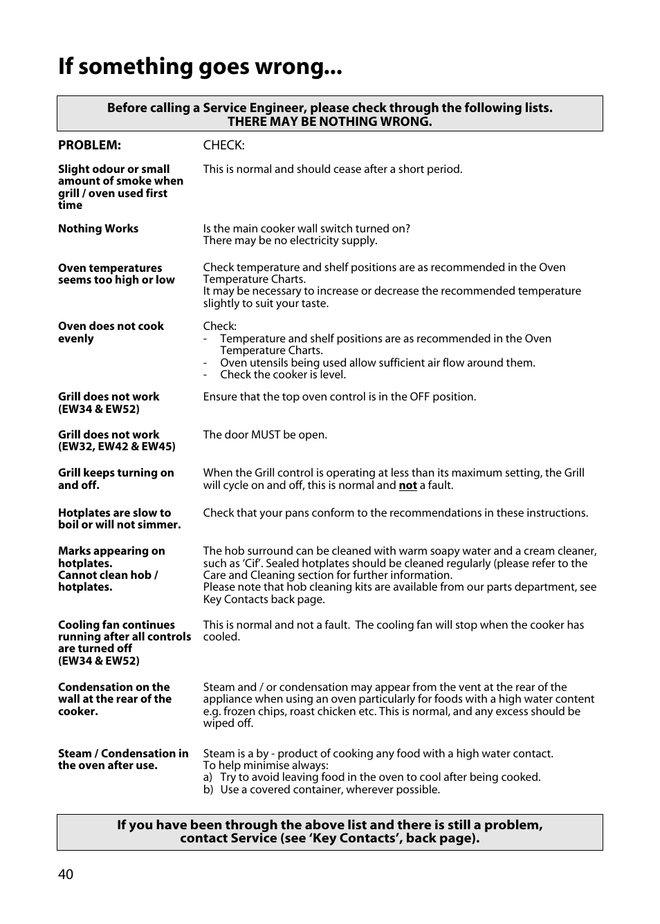 If something goes wrong | Hotpoint EW34 User Manual | Page 40 / 44