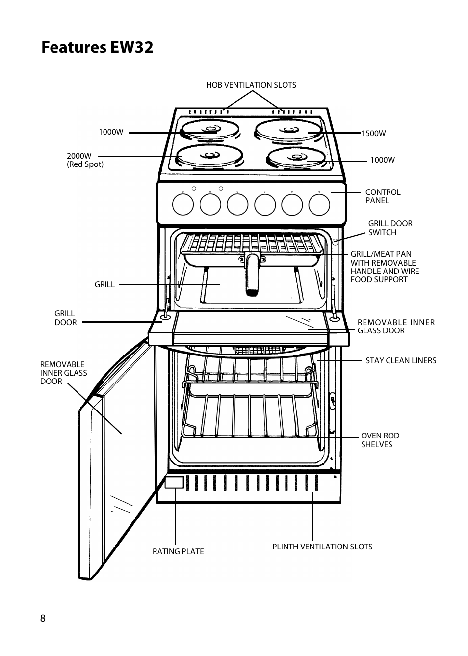 Features ew32 | Hotpoint EW34 User Manual | Page 8 / 44