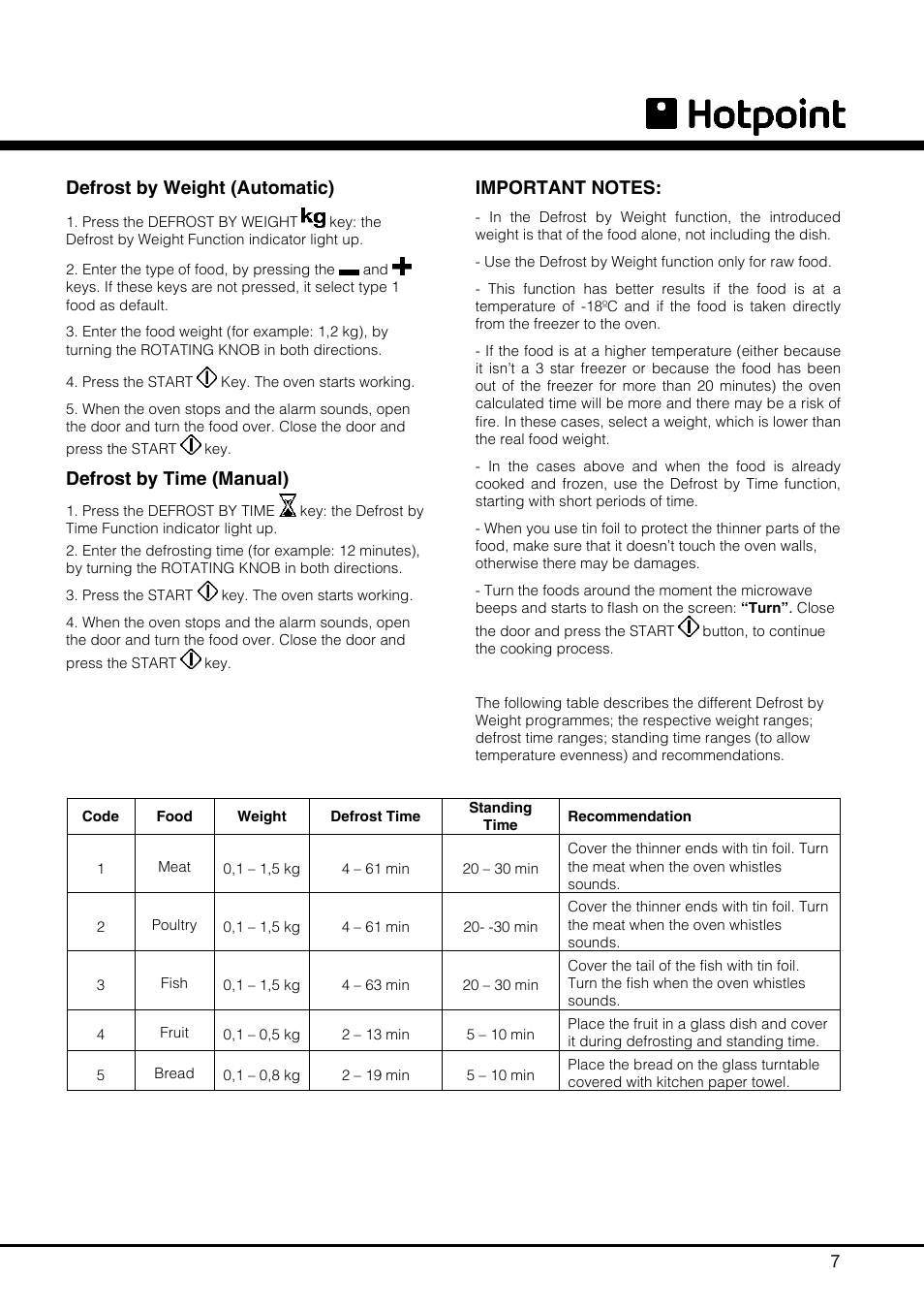 Hotpoint MWH 121 User Manual | Page 7 / 16