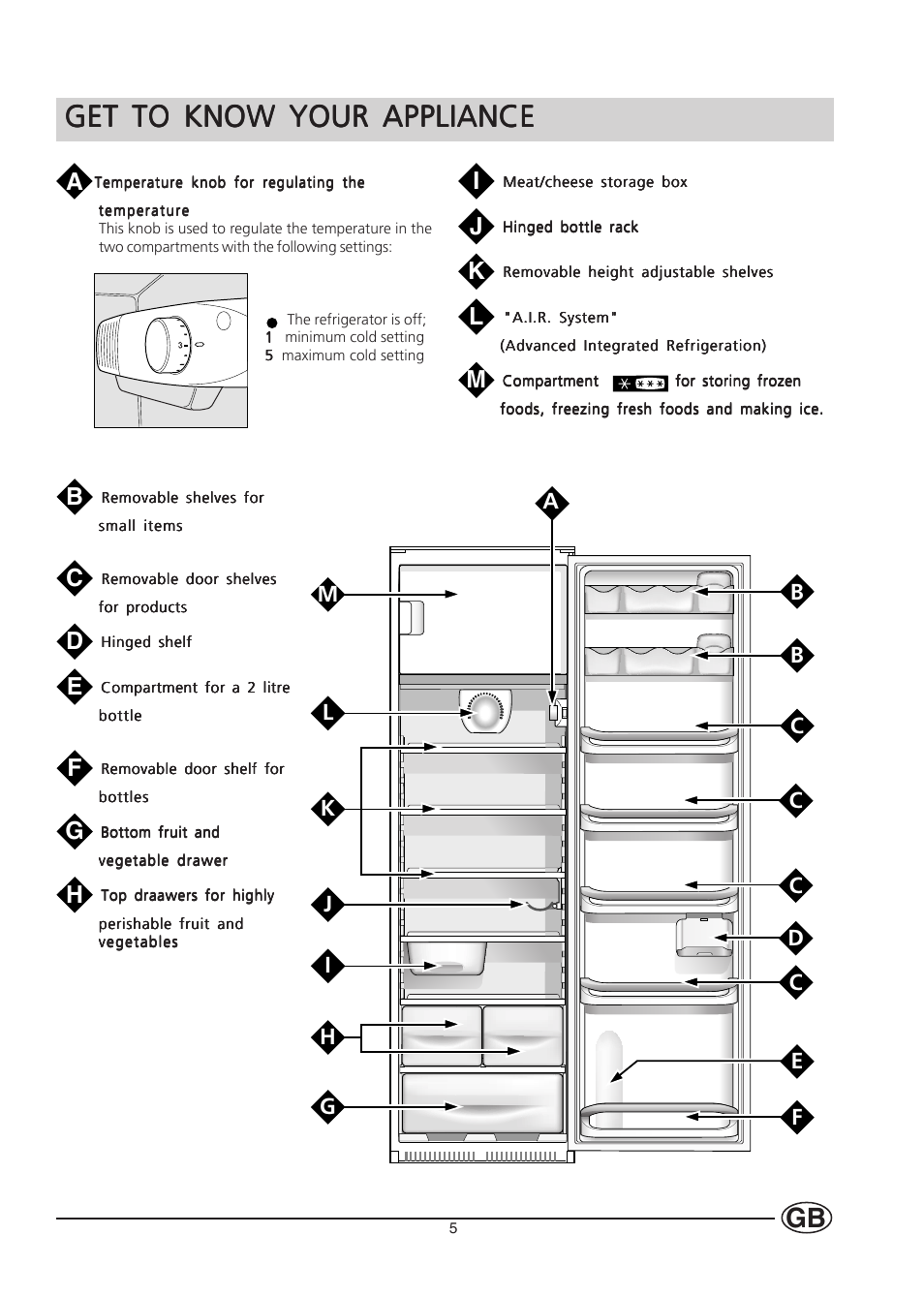 Get to know your appliance | Hotpoint HT303 User Manual | Page 5 / 16