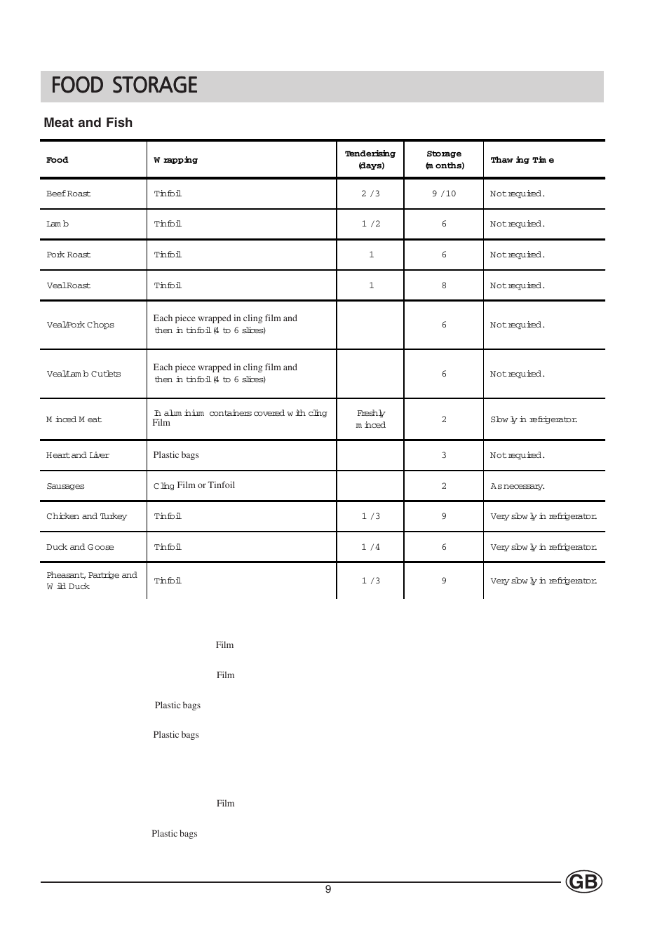 Food storage, Meat and fish | Hotpoint HT303 User Manual | Page 9 / 16