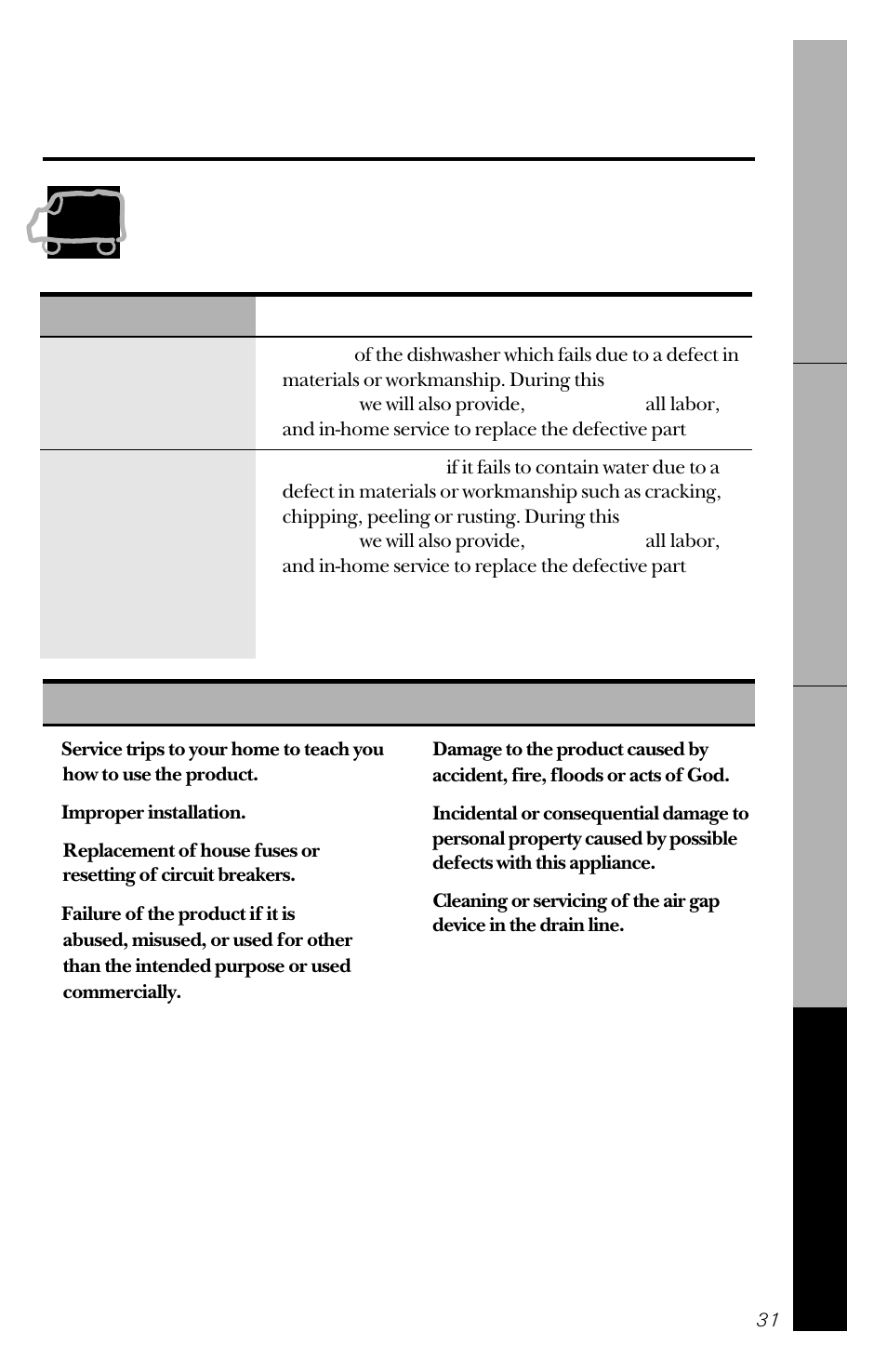 Warranty, Hotpoint dishwasher warranty, Technician. for service, call 800-ge-cares | What is not covered | Hotpoint HDA2020 User Manual | Page 31 / 32