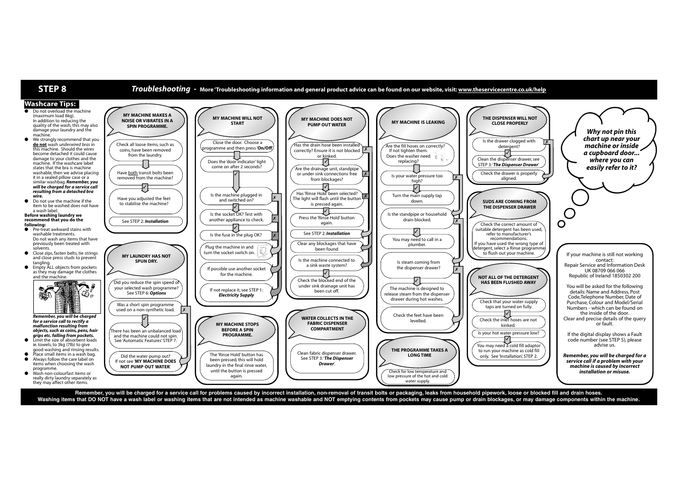 Step 8, Troubleshooting | Hotpoint WF630 User Manual | Page 9 / 11