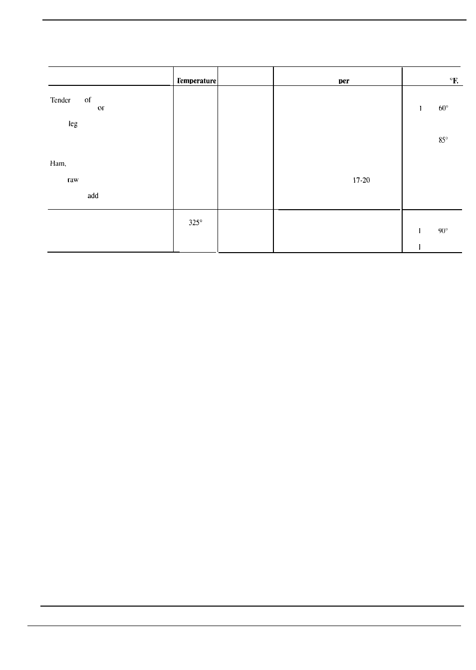 Roasting guide | Hotpoint RF725GP User Manual | Page 20 / 32