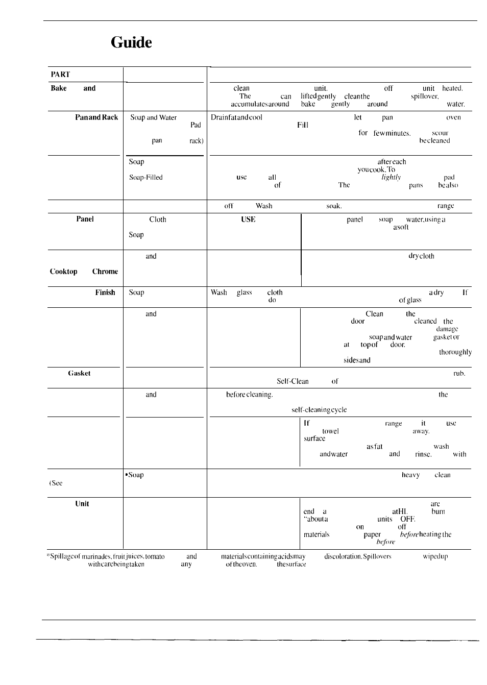 Cleating | Hotpoint RF725GP User Manual | Page 28 / 32