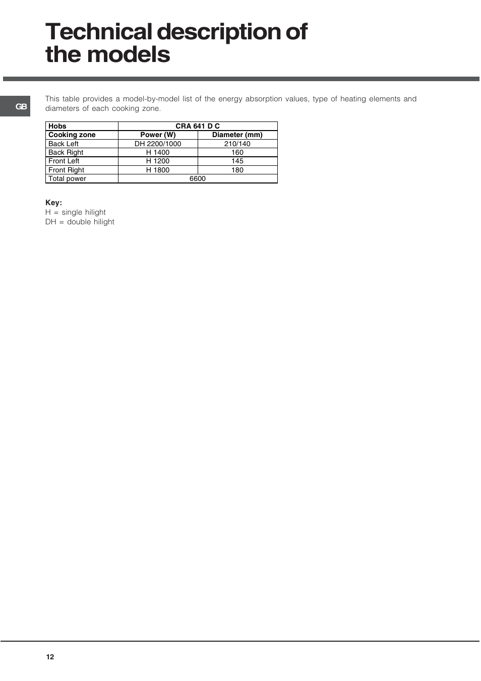 Technical description of the models | Hotpoint CRA 641 DC User Manual | Page 12 / 16