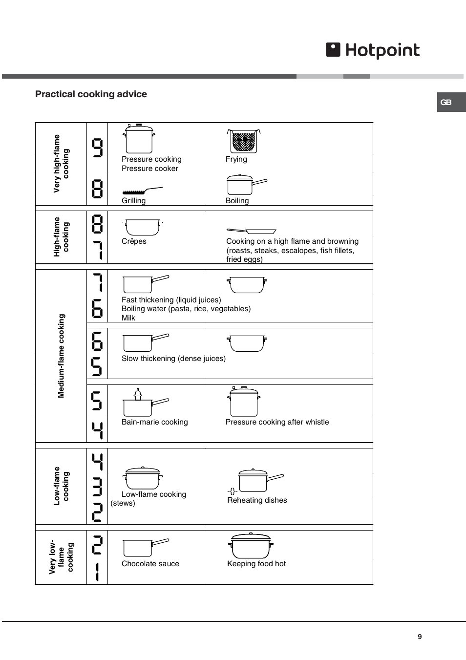 Hotpoint CRA 641 DC User Manual | Page 9 / 16