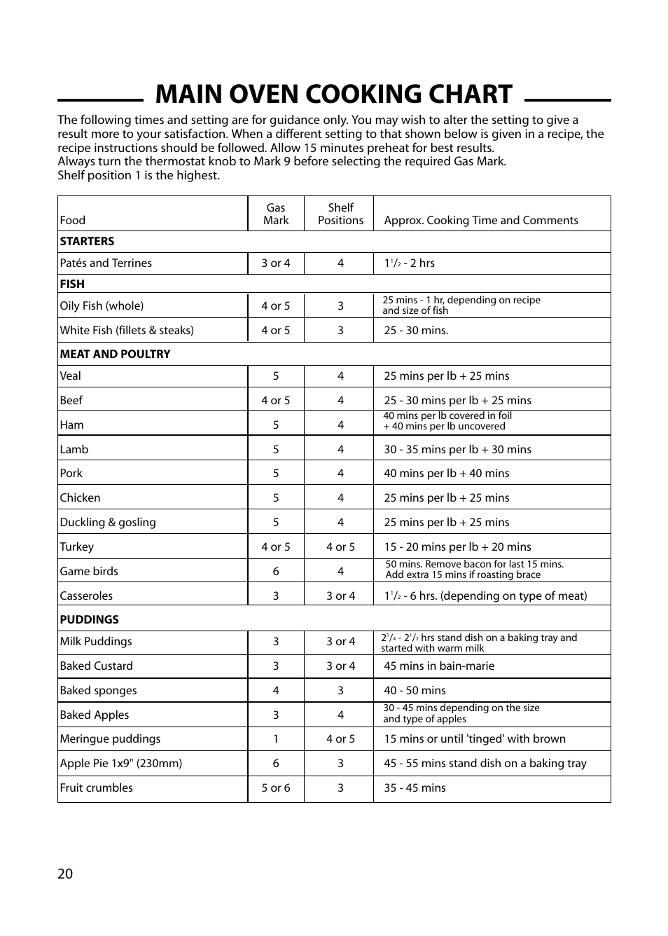 Main oven cooking chart | Hotpoint GW54 User Manual | Page 20 / 40