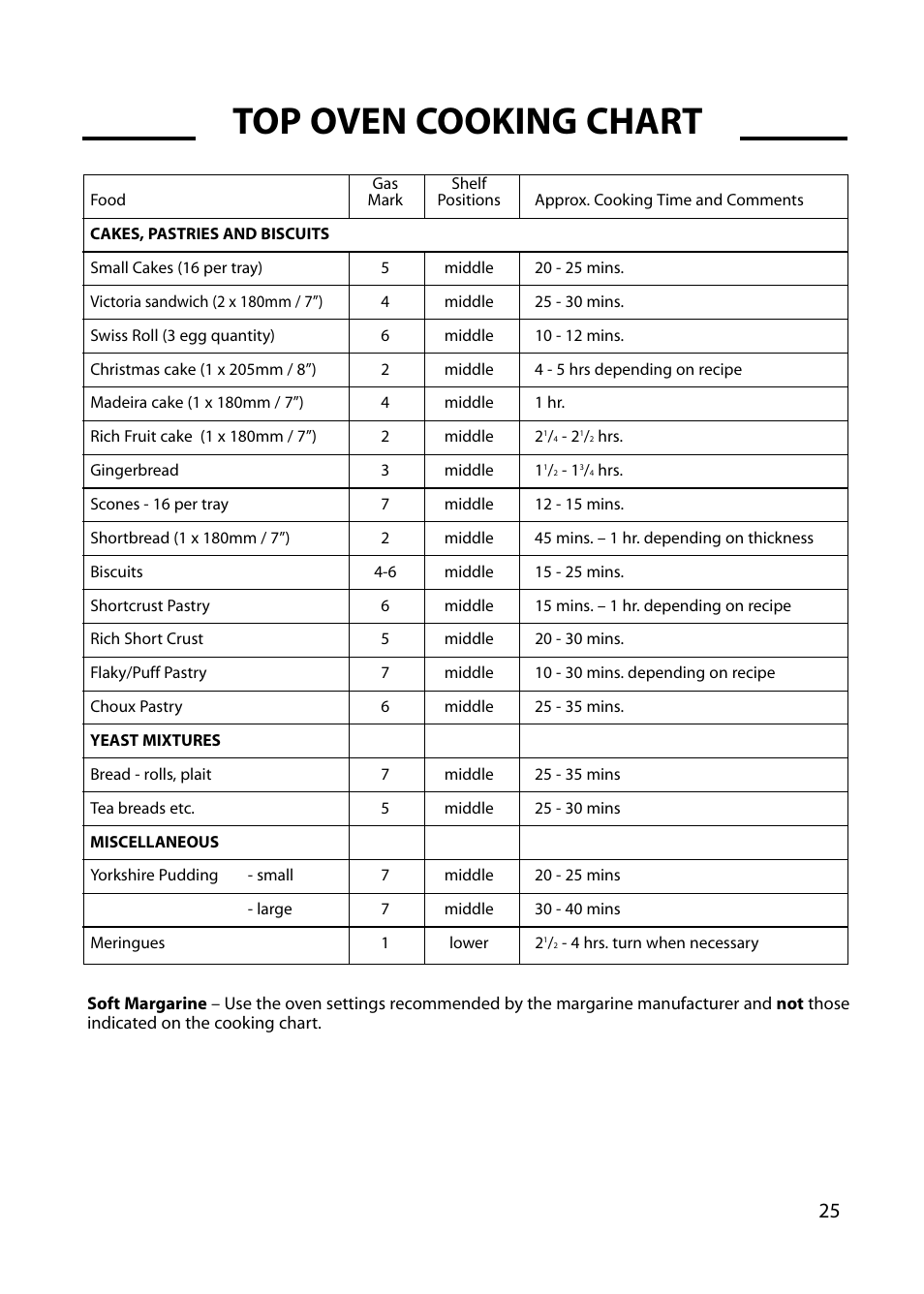 Top oven cooking chart | Hotpoint GW54 User Manual | Page 25 / 40