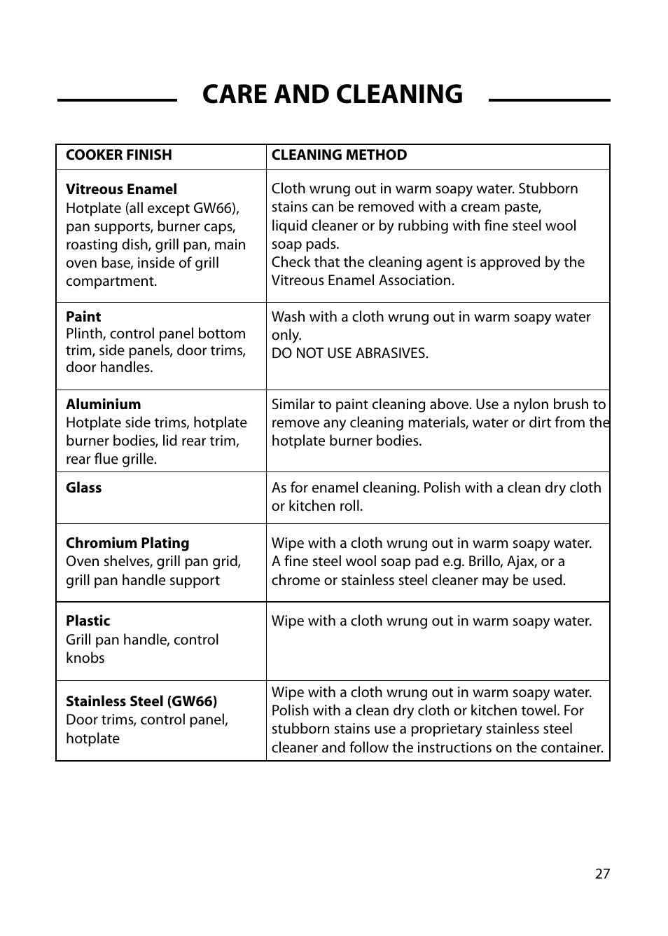 Care and cleaning | Hotpoint GW54 User Manual | Page 27 / 40