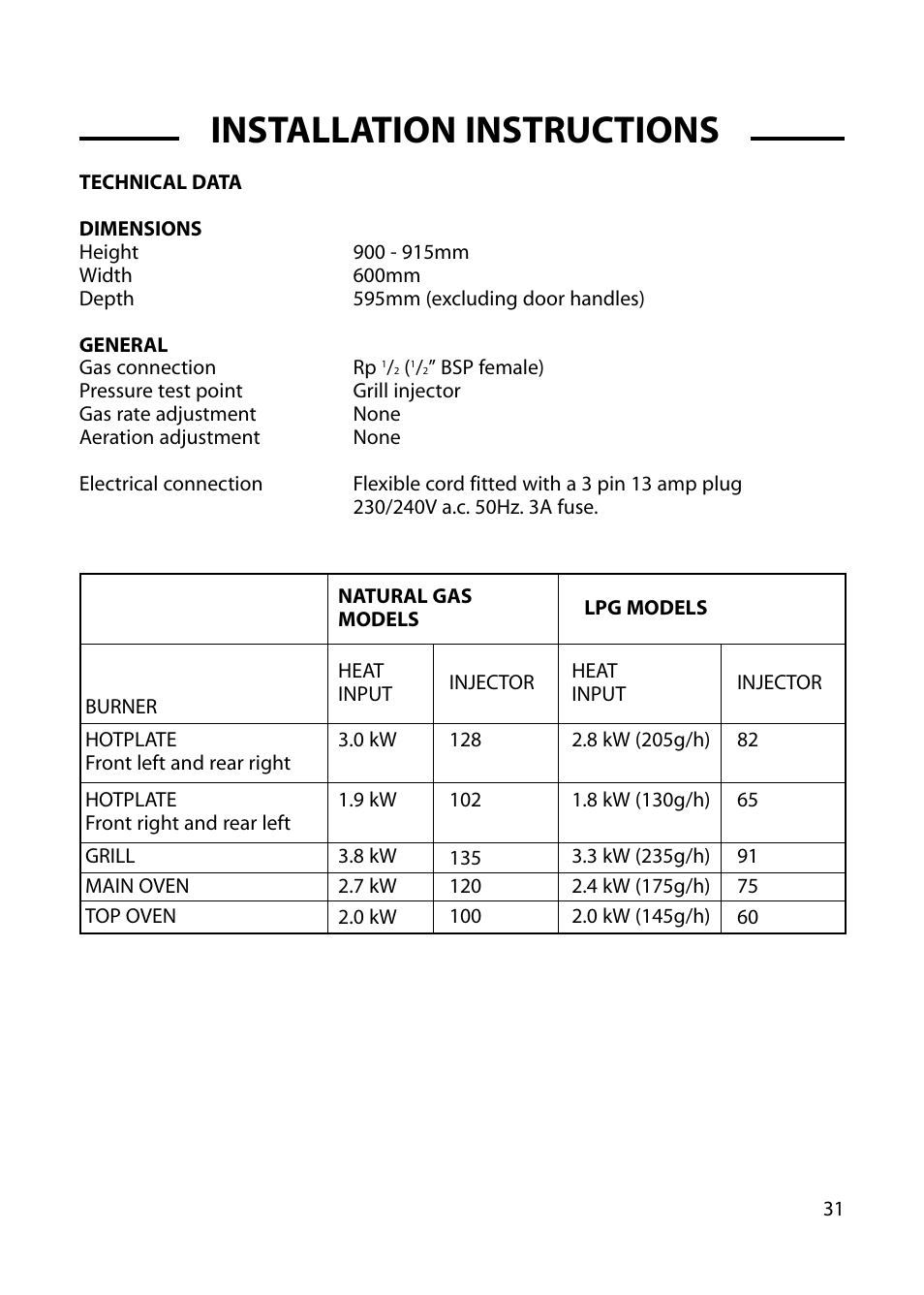 Installation instructions | Hotpoint GW54 User Manual | Page 31 / 40