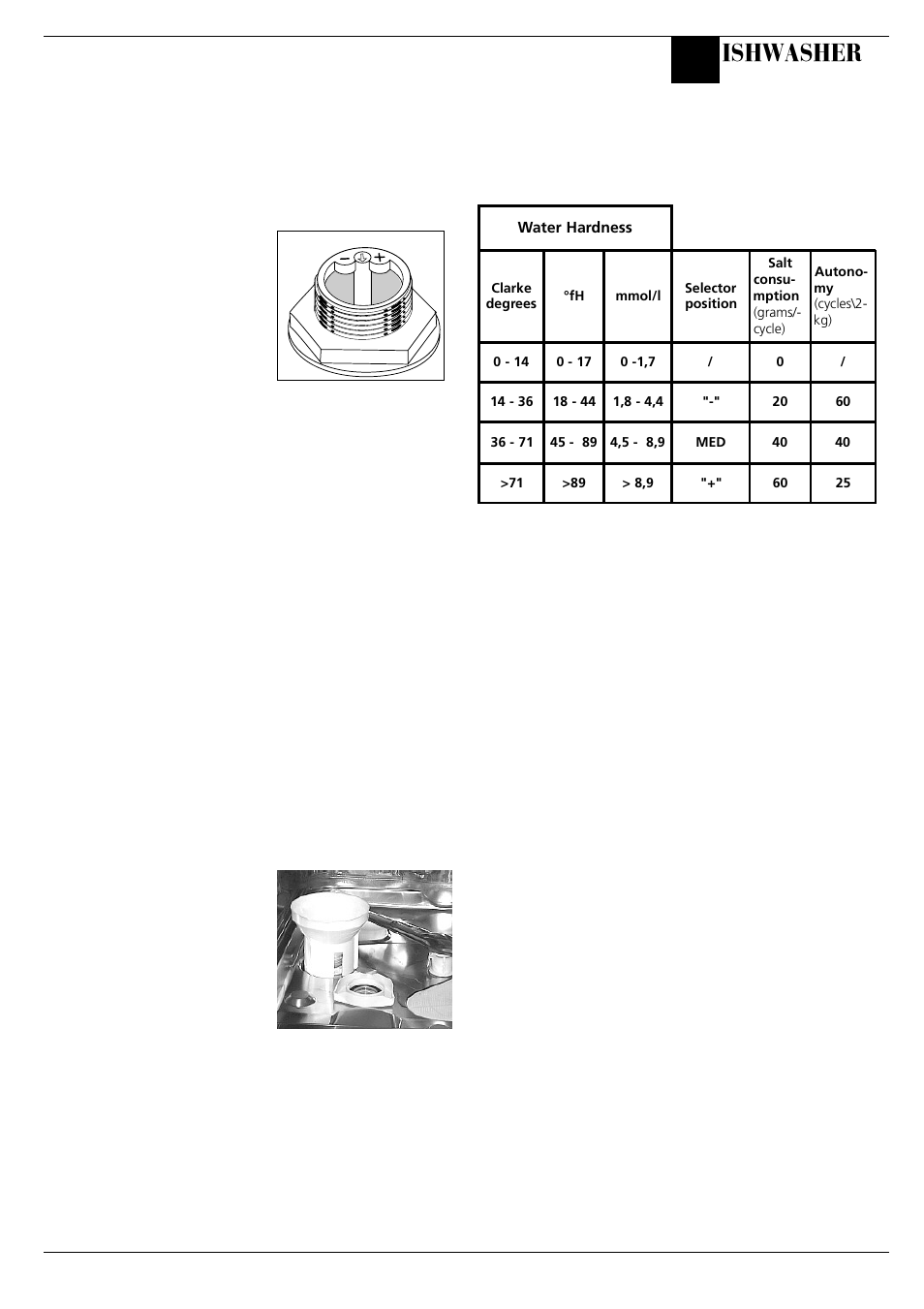 Before using your dishwasher, Ishwasher | Hotpoint BCI45 User Manual | Page 11 / 20