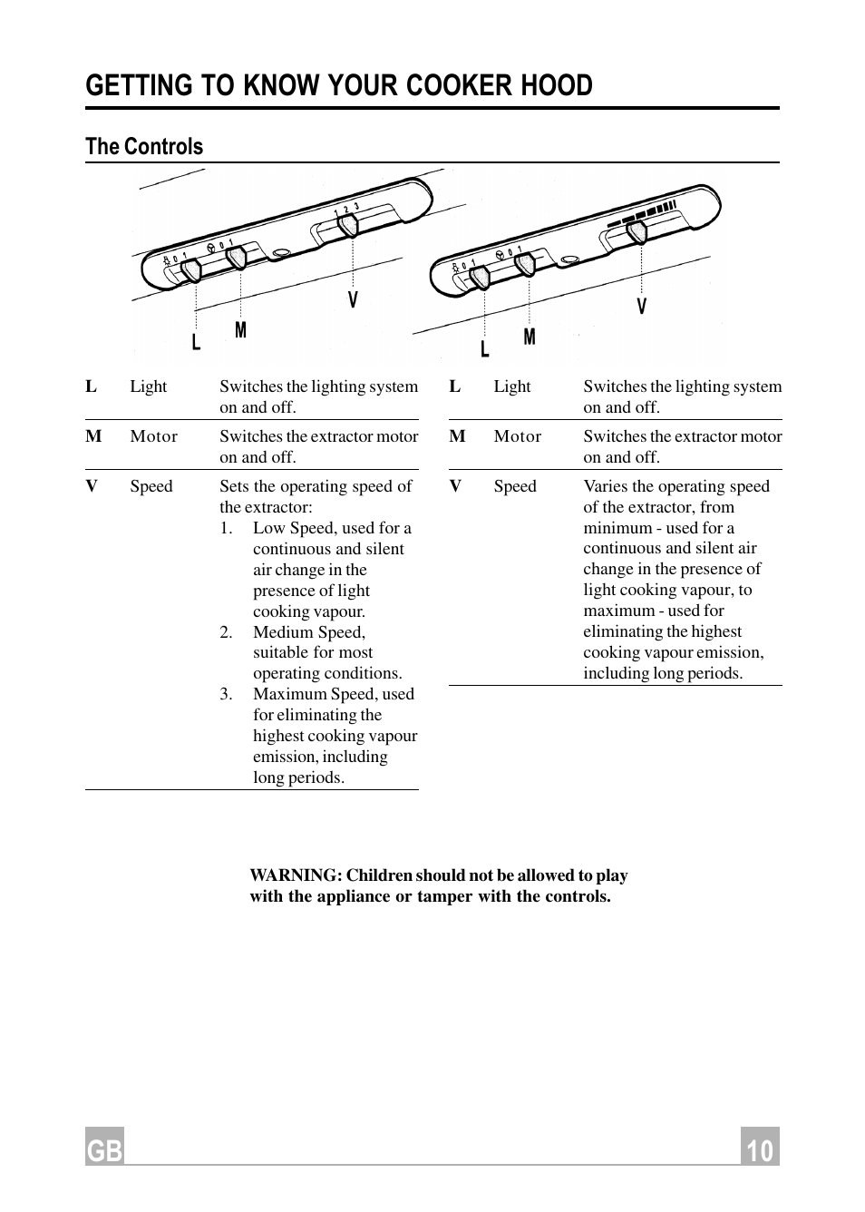 10 gb getting to know your cooker hood, The controls | Hotpoint HE91 User Manual | Page 10 / 16