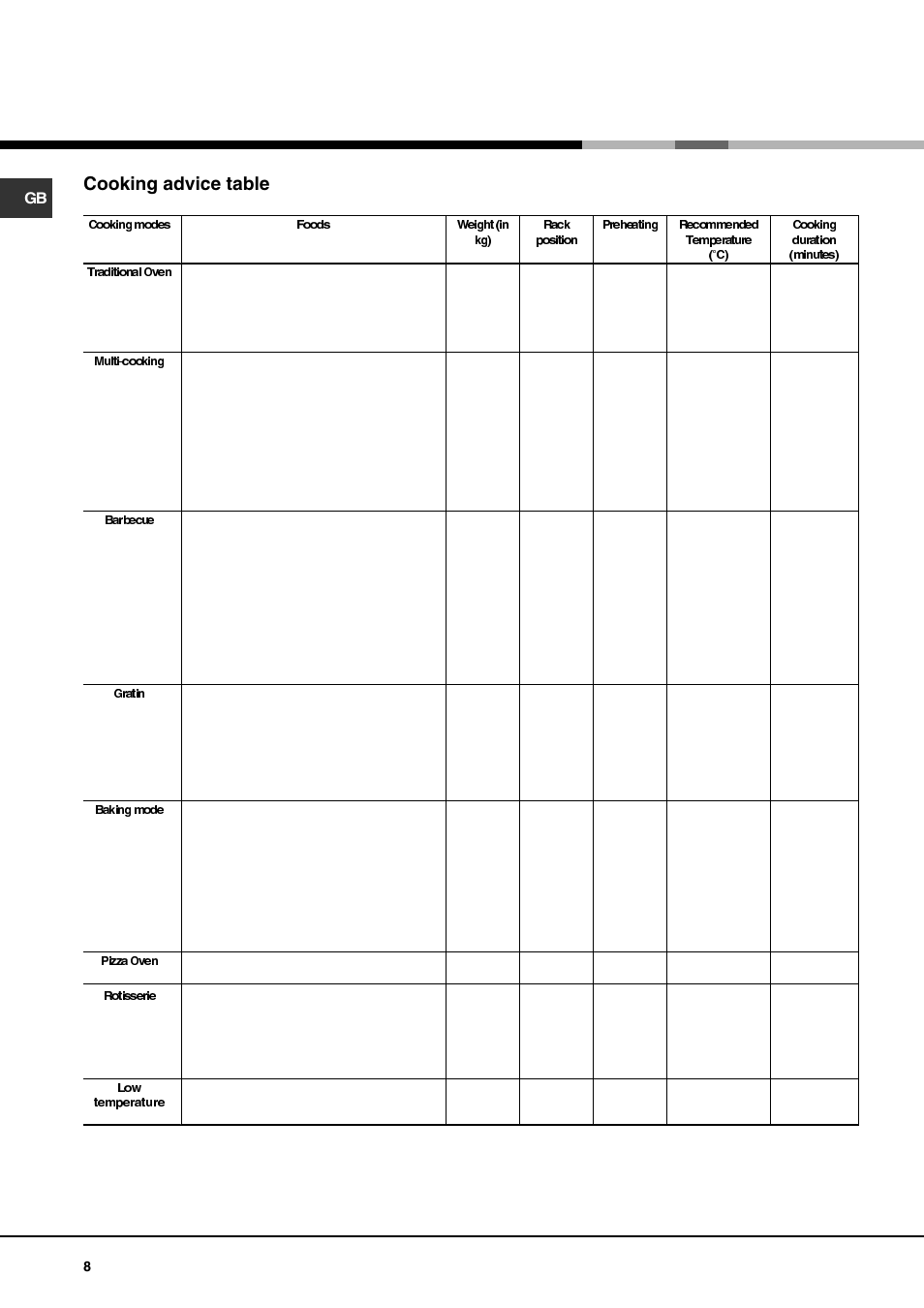 Cooking advice table | Hotpoint AHP69PX User Manual | Page 8 / 16