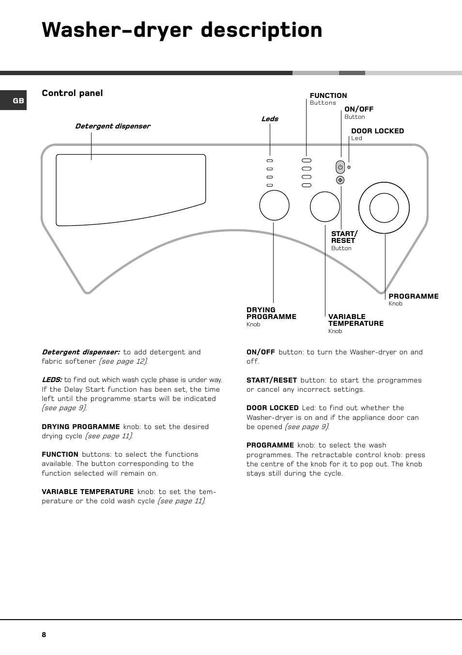 Washer-dryer description | Hotpoint BWD 129 User Manual | Page 10 / 20