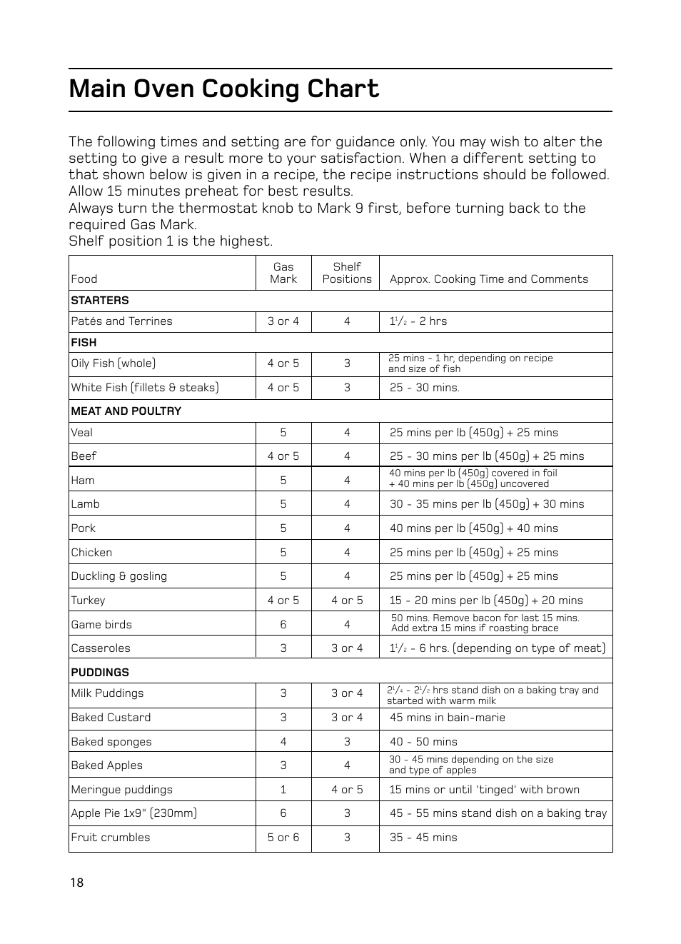 Main oven cooking chart | Hotpoint GW74 User Manual | Page 18 / 36