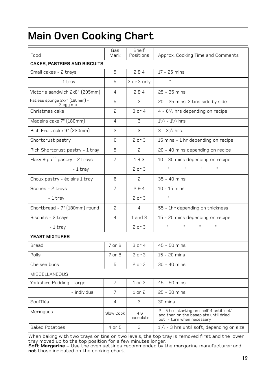 Main oven cooking chart | Hotpoint GW74 User Manual | Page 19 / 36