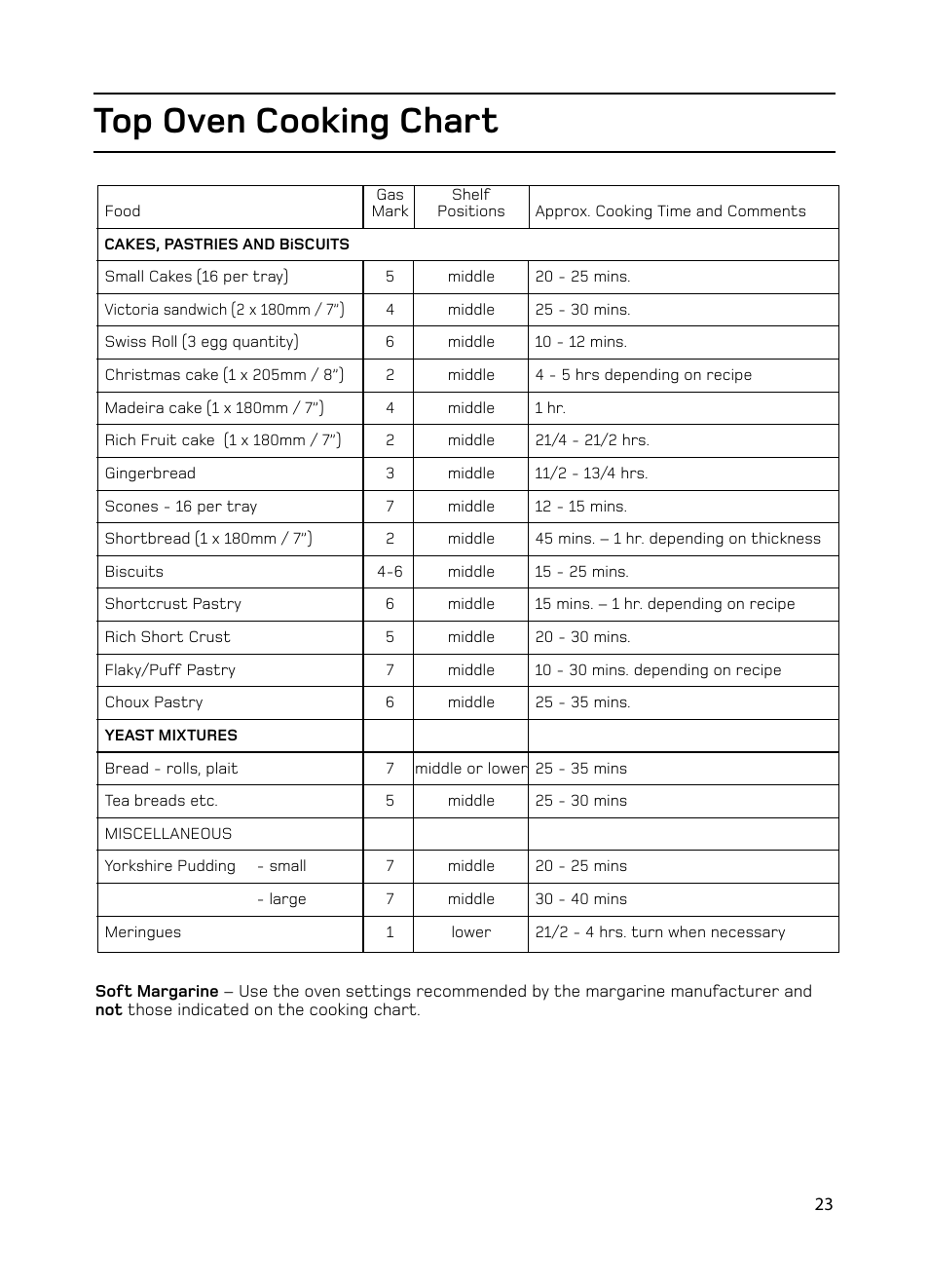Top oven cooking chart | Hotpoint GW74 User Manual | Page 23 / 36