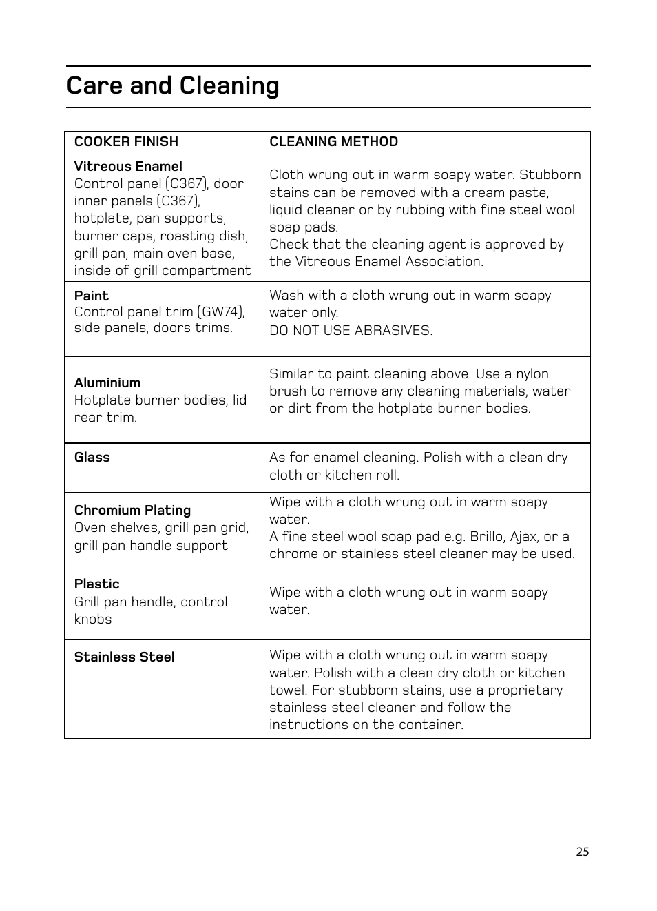 Care and cleaning | Hotpoint GW74 User Manual | Page 25 / 36