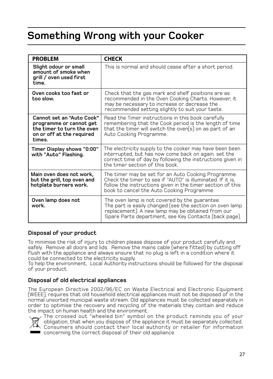 Something wrong with your cooker | Hotpoint GW74 User Manual | Page 27 / 36