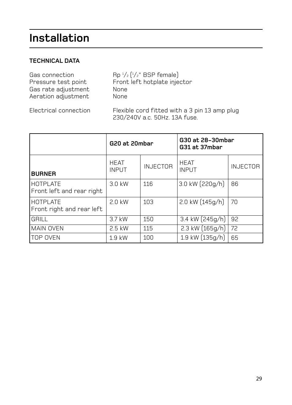 Installation | Hotpoint GW74 User Manual | Page 29 / 36