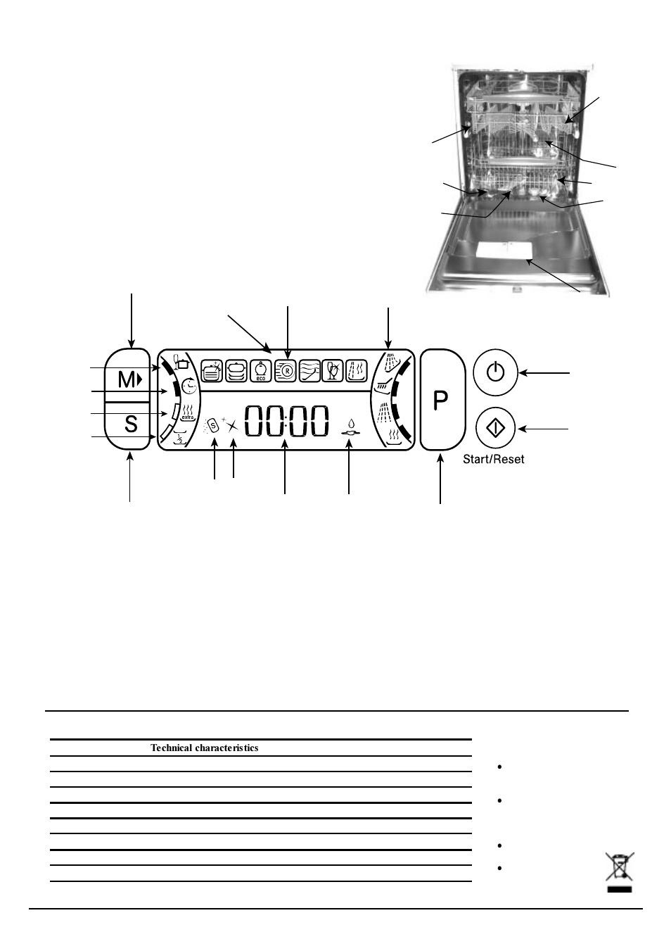 The controls, Getting to know your dishwasher | Hotpoint FDW85 User Manual | Page 11 / 24