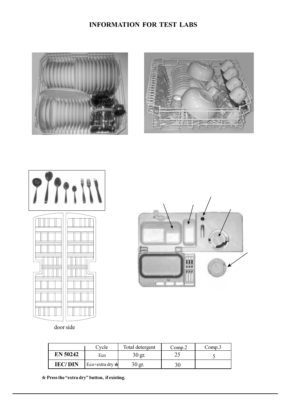 30 gr | Hotpoint FDW85 User Manual | Page 21 / 24