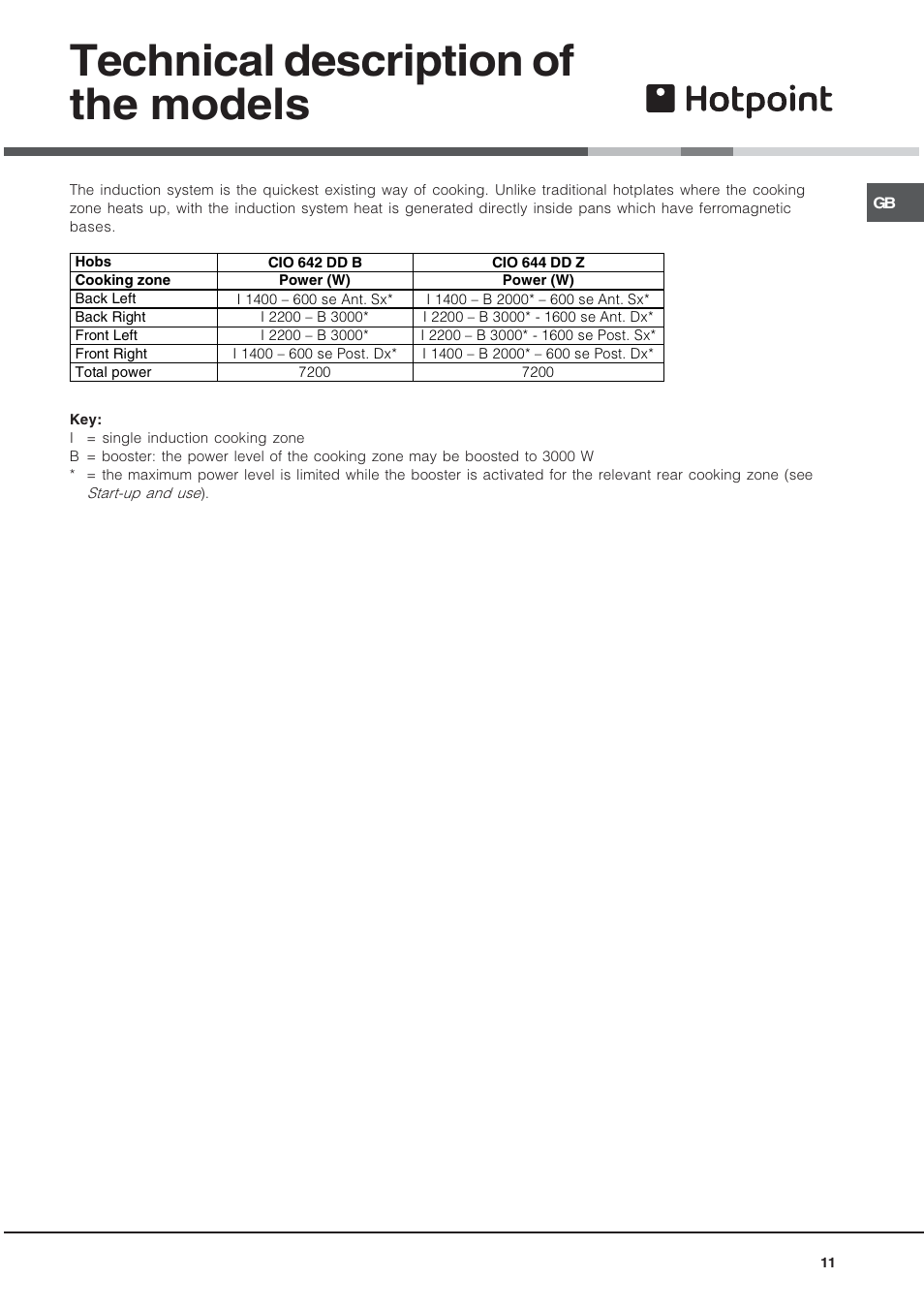 Technical description of the models | Hotpoint CIO 642 DD B User Manual | Page 11 / 16