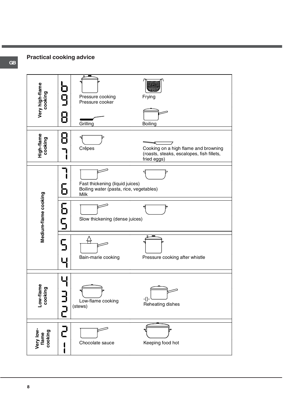Hotpoint CIO 642 DD B User Manual | Page 8 / 16