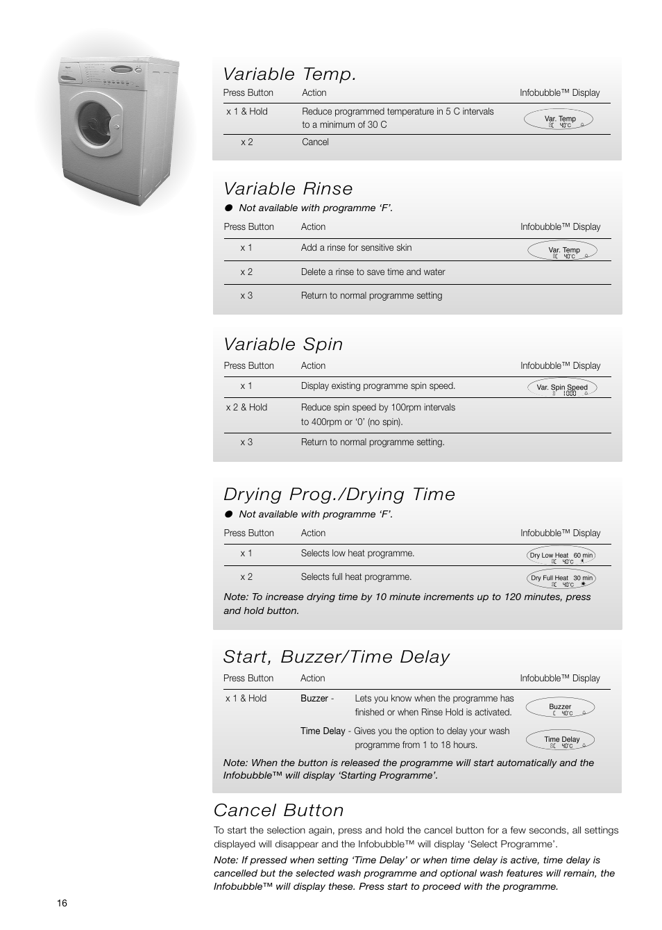 Cancel button, Drying prog./drying time, Start, buzzer/time delay | Variable rinse, Variable spin, Variable temp | Hotpoint WD71 User Manual | Page 16 / 24