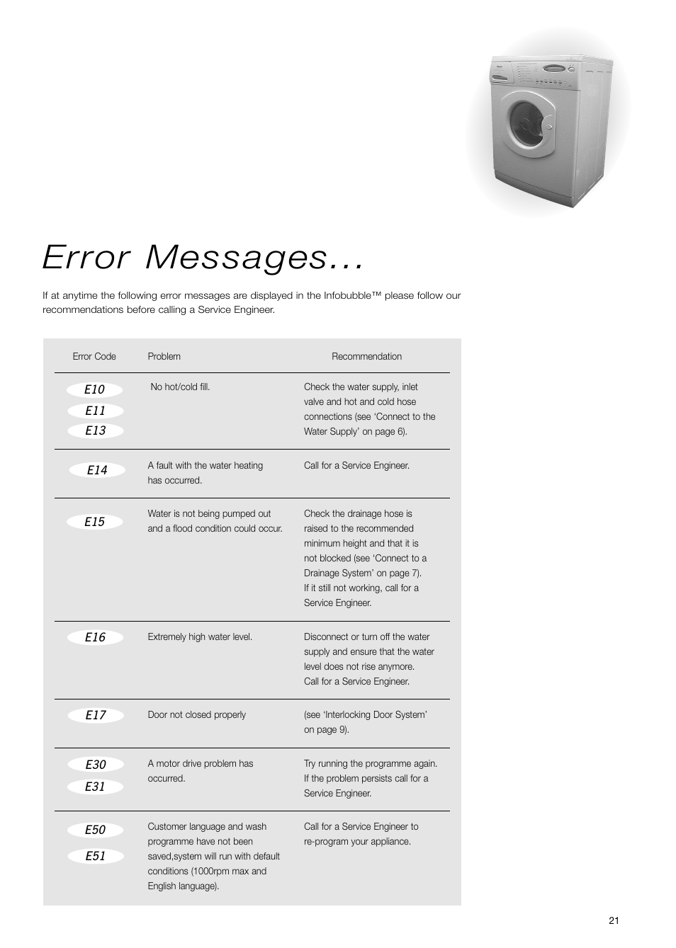 Error messages | Hotpoint WD71 User Manual | Page 21 / 24