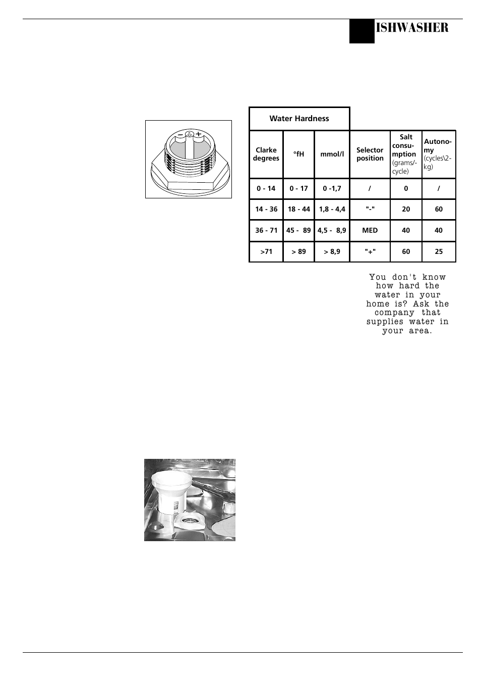 Before using your dishwasher, Ishwasher | Hotpoint BFV68 User Manual | Page 11 / 20