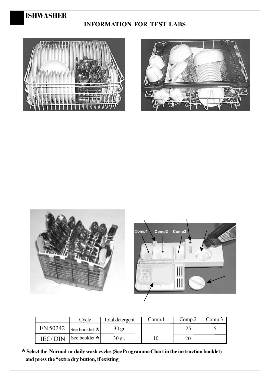 Ishwasher | Hotpoint BFV68 User Manual | Page 16 / 20