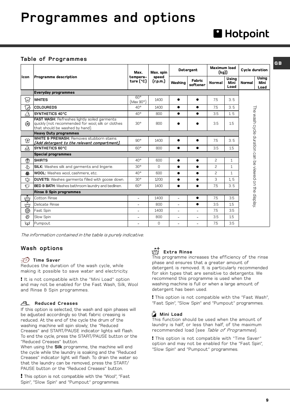 Programmes and options, Table of programmes wash options | Hotpoint AQXXF 149 PI User Manual | Page 11 / 20