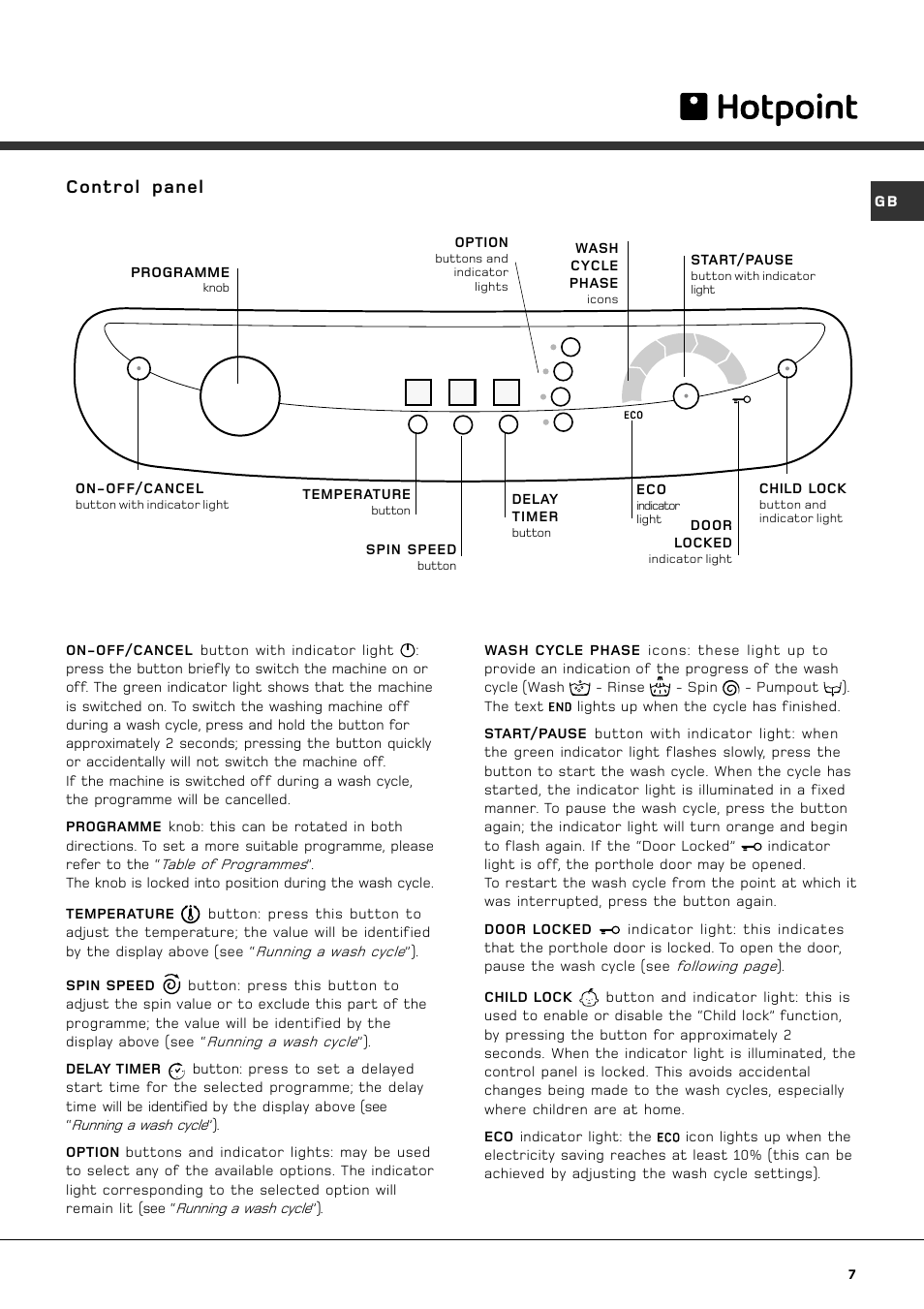 Control panel | Hotpoint AQXXF 149 PI User Manual | Page 9 / 20