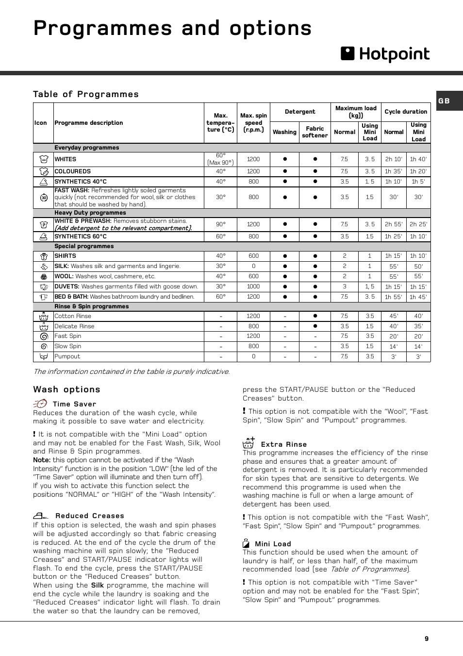 Programmes and options, Table of programmes, Wash options | Hotpoint AQXXF 129 P User Manual | Page 11 / 20