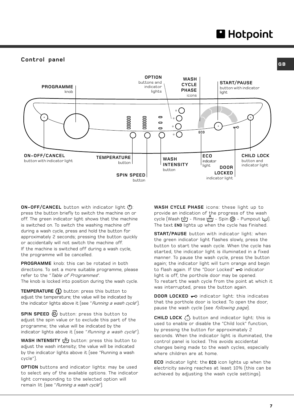 Control panel | Hotpoint AQXXF 129 P User Manual | Page 9 / 20