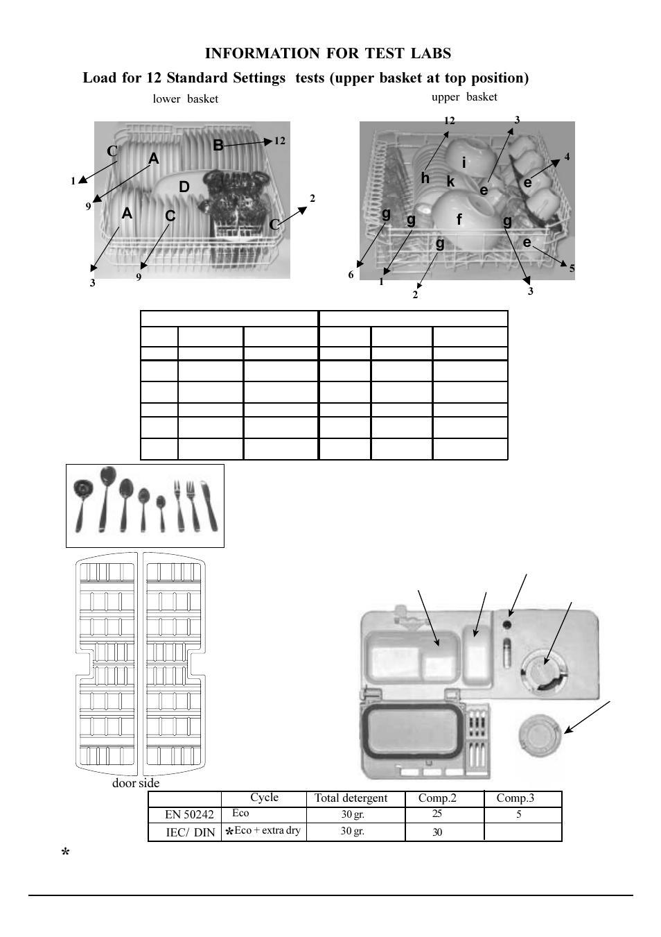 Door side | Hotpoint ULTIMA FDW80 User Manual | Page 21 / 24