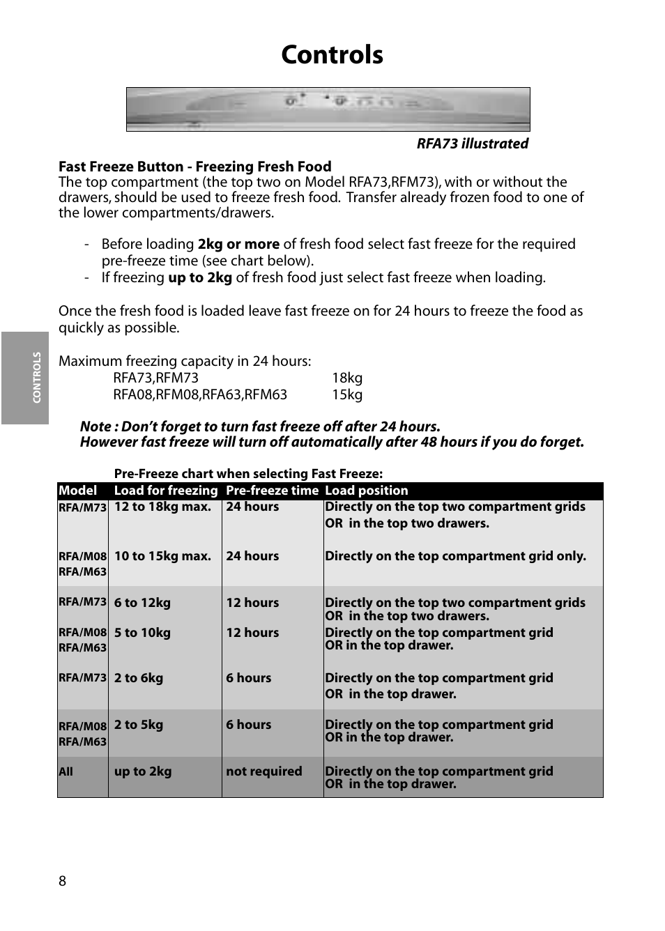 Controls | Hotpoint RFA63 User Manual | Page 8 / 24