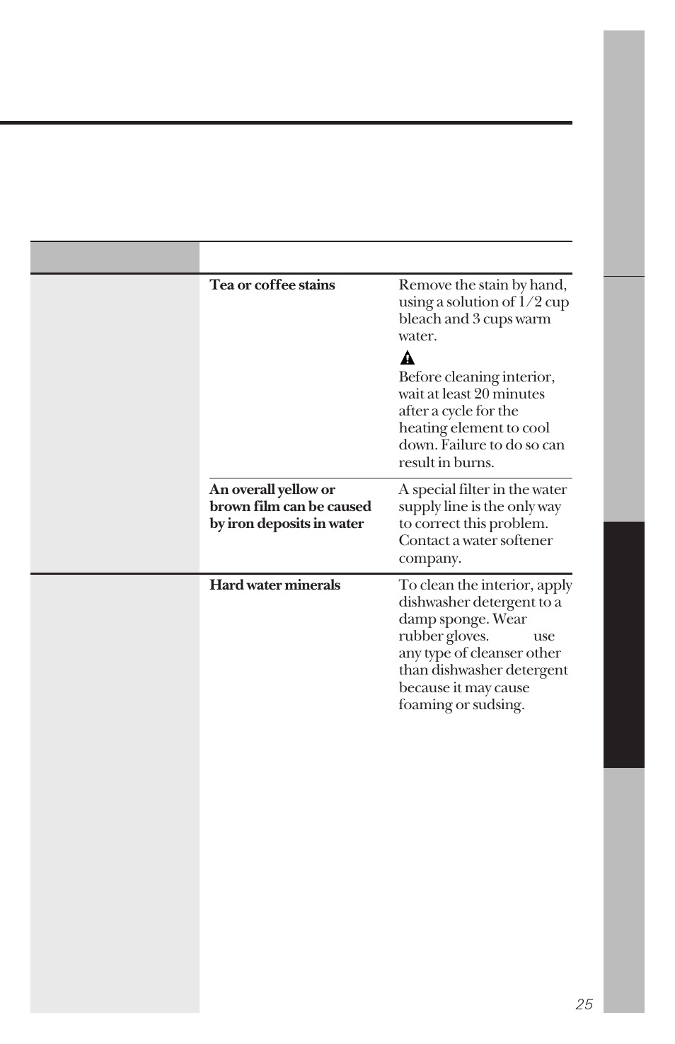 Hotpoint HDA100 User Manual | Page 25 / 28