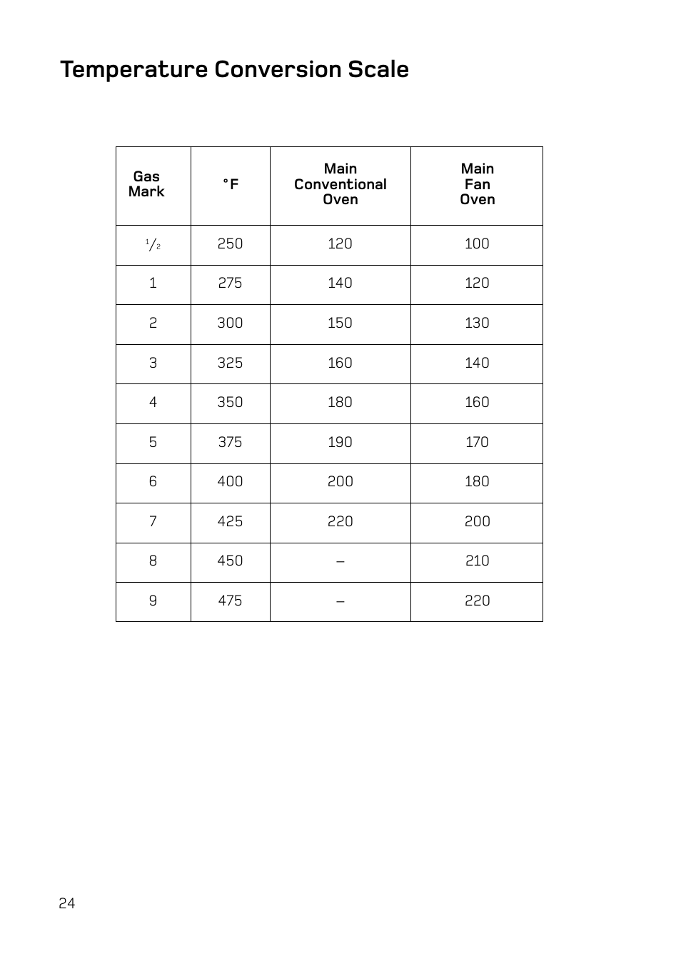 Temperature conversion scale | Hotpoint UE47 User Manual | Page 24 / 40