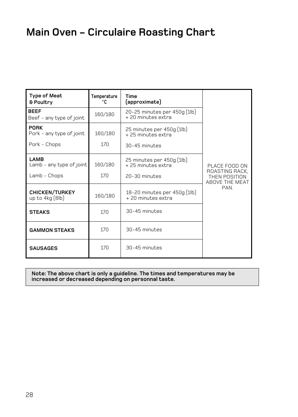 Main oven - circulaire roasting chart | Hotpoint UE47 User Manual | Page 28 / 40