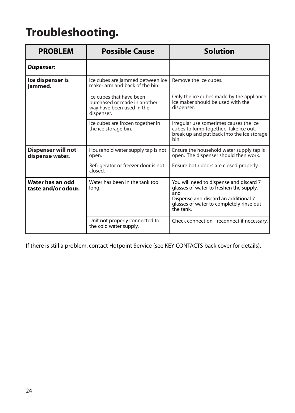 Troubleshooting, Problem possible cause solution | Hotpoint FFU00 User Manual | Page 24 / 28