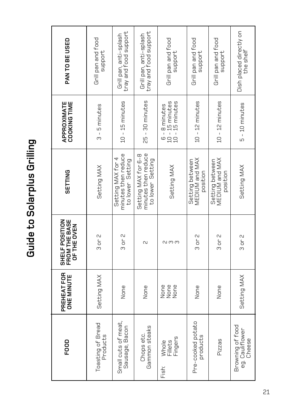 Guide t o solarplus grilling | Hotpoint DE47 User Manual | Page 21 / 48