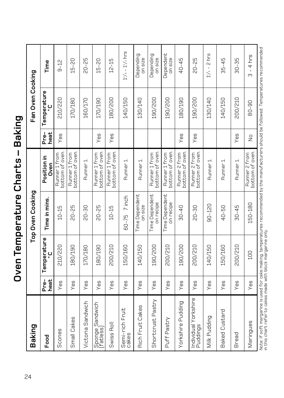Ov en t emperature char ts – baking, Baking | Hotpoint DE47 User Manual | Page 24 / 48