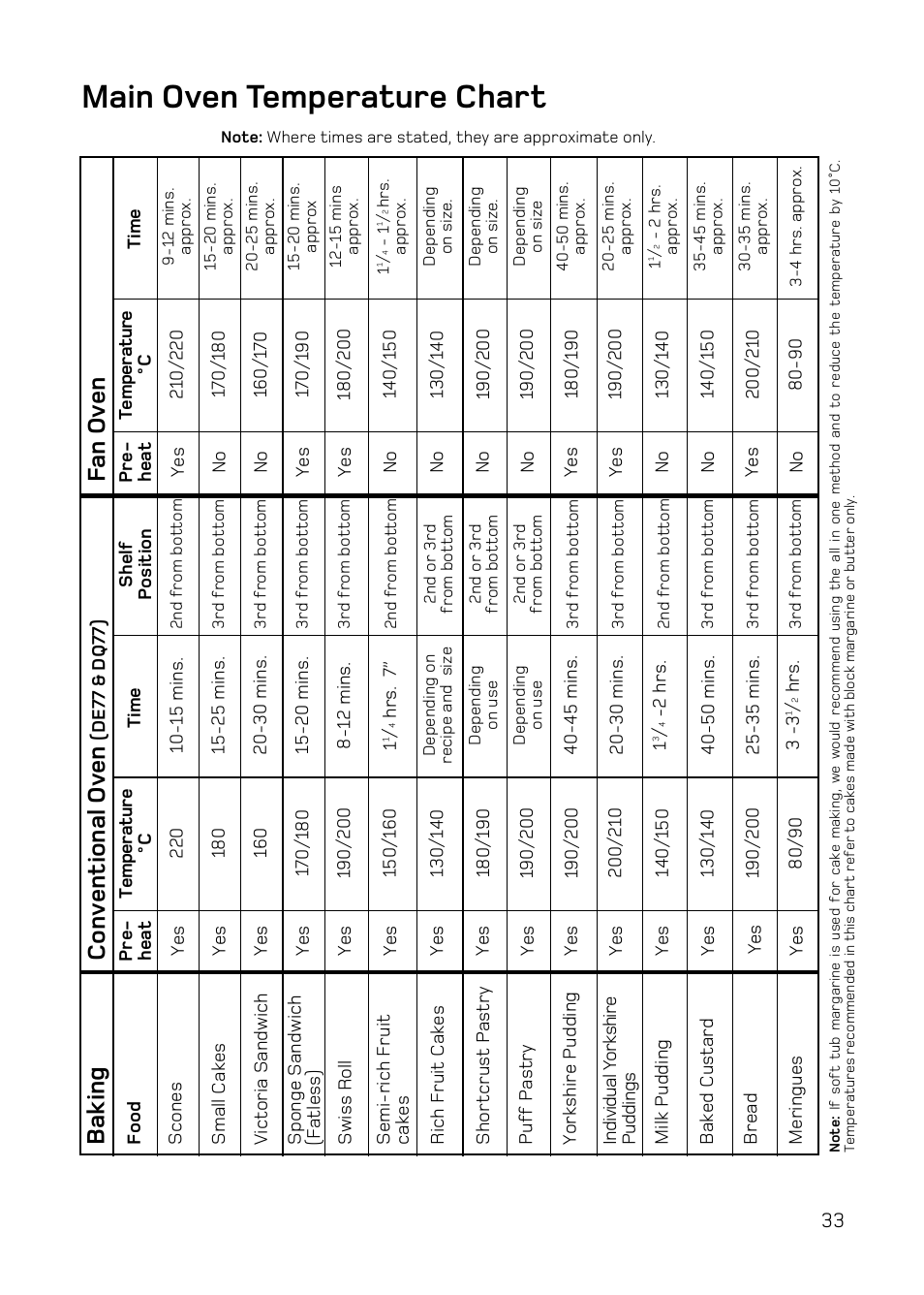 Main oven temperature chart, Conv entional ov en, Fan ov en | Baking | Hotpoint DE47 User Manual | Page 33 / 48