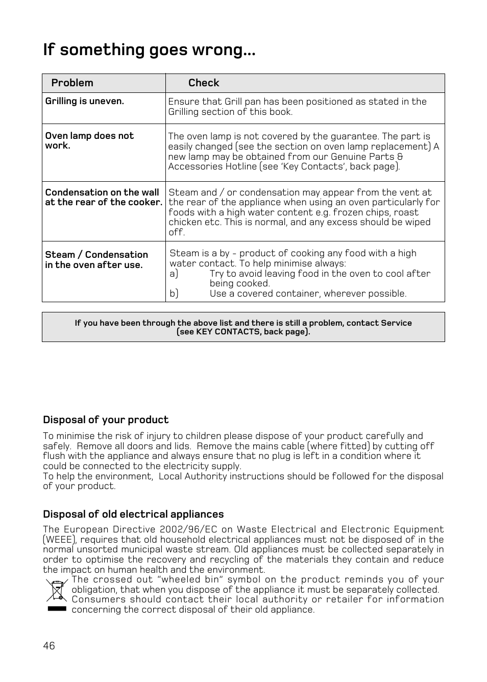 If something goes wrong | Hotpoint DE47 User Manual | Page 46 / 48